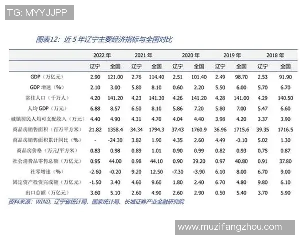 辽宁与北京比赛数据分析及统计对比详解
